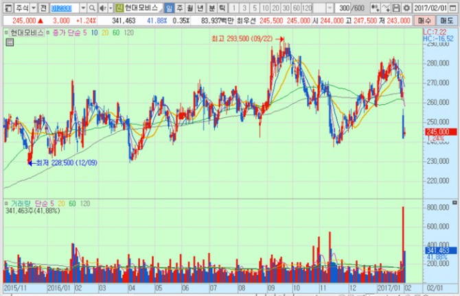 화면캡처 : 키움증권
