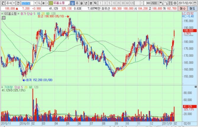 화면캡처 : 키움증권