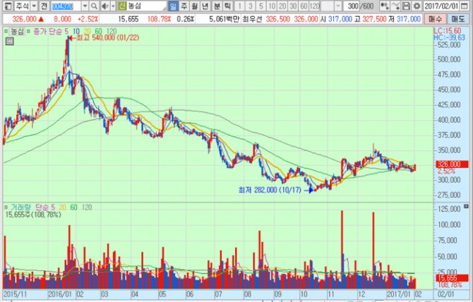 화면캡처 : 키움증권