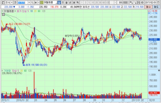 화면캡처 : 키움증권