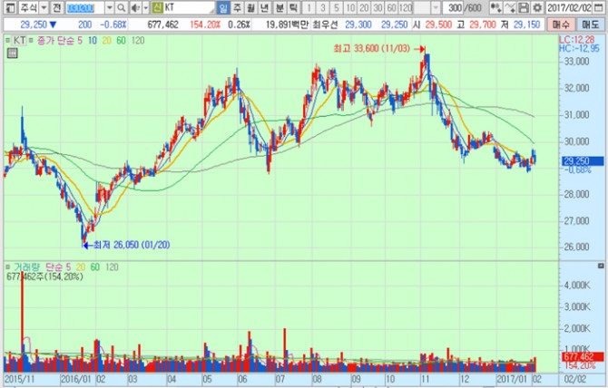 화면캡처 : 키움증권