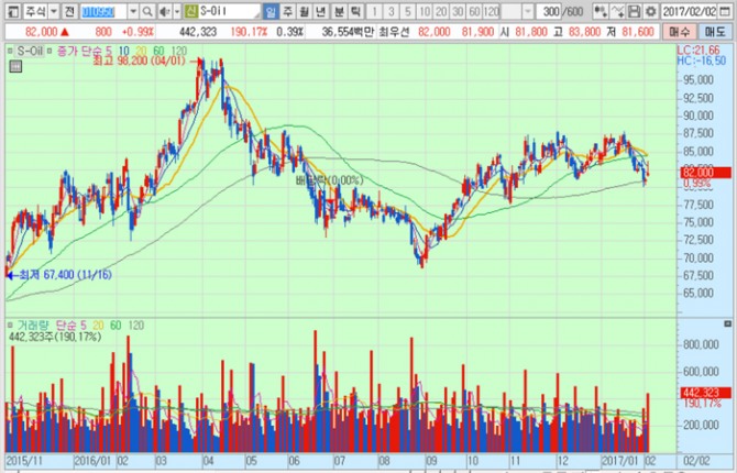화면캡처 : 키움증권