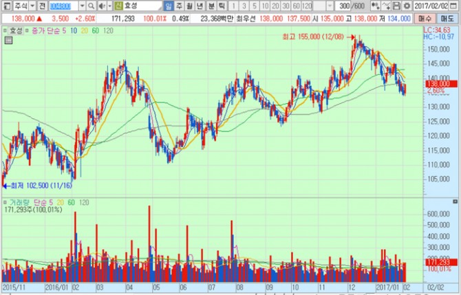 화면캡처 : 키움증권