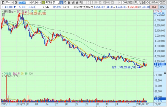 화면캡처 : 키움증권