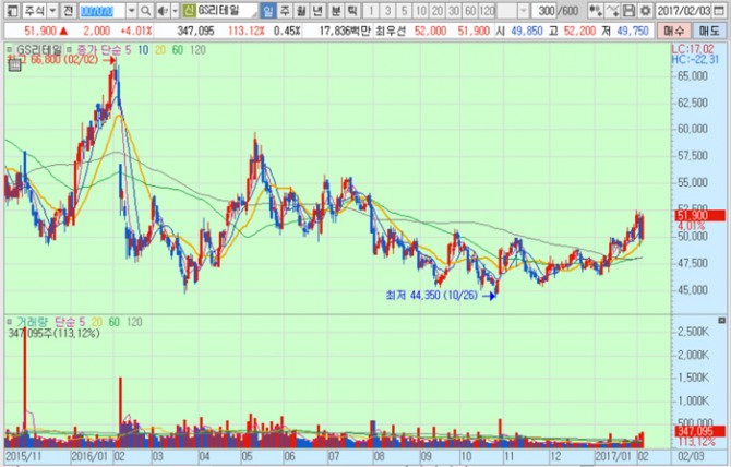 화면캡처 : 키움증권