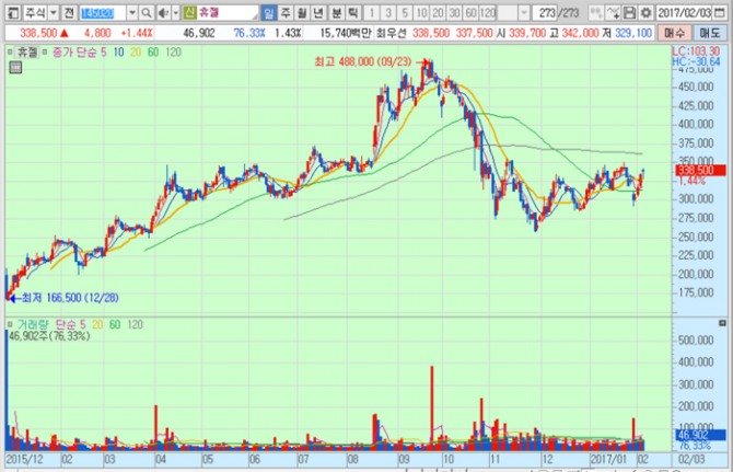화면캡처 : 키움증권