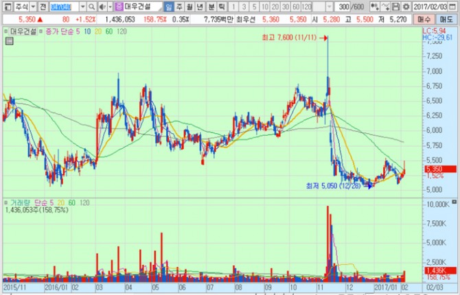 화면캡처 : 키움증권