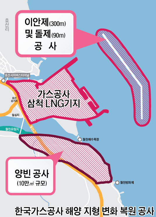 한국가스공사 삼척LNG기지 해양지형 변화 복원 공사.
