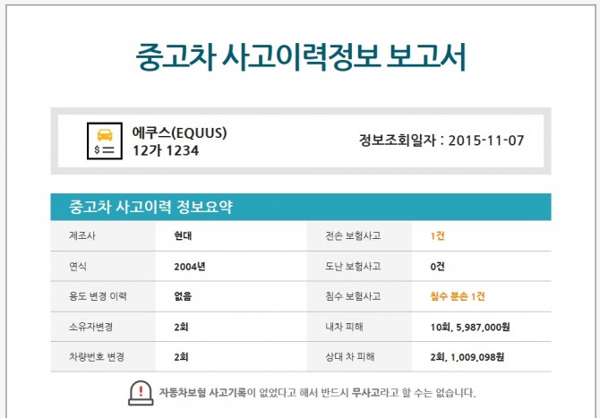 카히스토리 사이트에서 제공하는 중고차 사고이력 정보 보고서에는 차량의 기본 사항과 함께 사고내역과 피해액 등을 한 눈에 확인할 수 있다. 사진=카히스토리 홈페이지 캡쳐