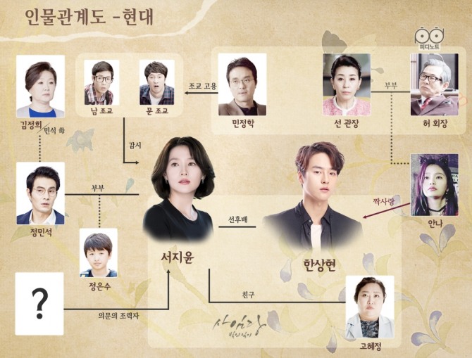[수목드라마] '사임당 빛의 일기' 신사임당 이영애-양세종의 운명은?…6회 예고(줄거리, 인물관계도, 시청률, 몇부작) //사진=SBS 수목드라마 '사임당 빛의 일기' 공식홈페이지 PD노트 스틸컷 - 과거 현재 인물관계도, 등장인물 소개 (수목드라마 '사임당 빛의 일기' 이영애, 송승헌)