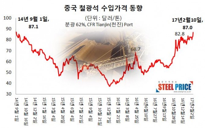 자료 : 스틸프라이스