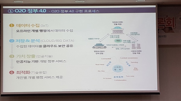 O2O정부 4.0 구현을 위한 프로세스 제안.사진=이재구 기자  