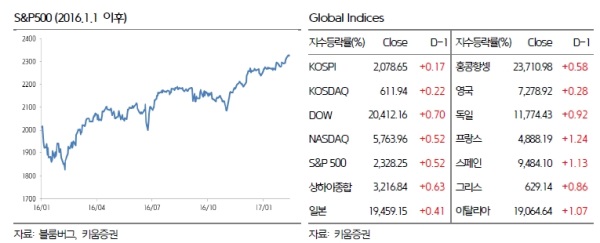 자료=키움증권