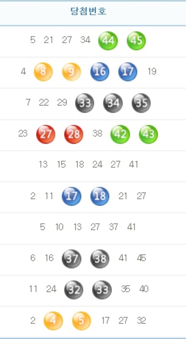 최근 로또 추첨에서 자주 출몰한 번호. 사진=로또 홈페이지 화면 캡쳐.