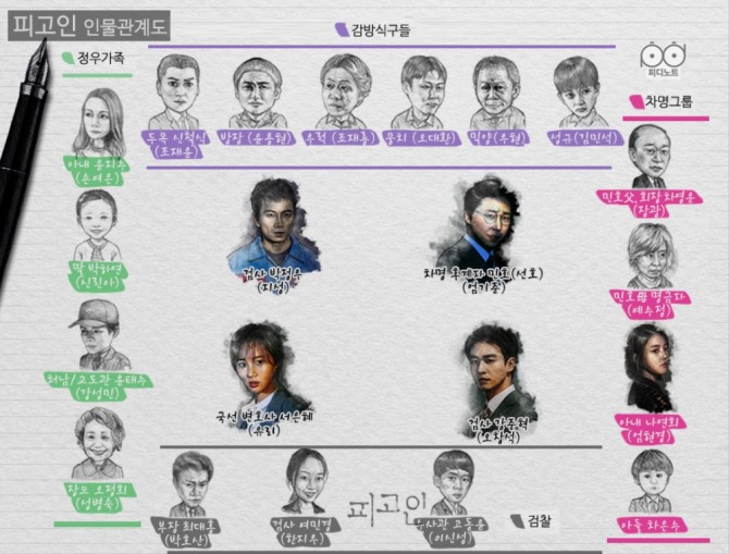 [월화드라마] '피고인' 숨겨진 진실의 반전? 지성-엄기준-오창석-권유리-김민석…11회 예고, 등장 인물관계도, 시청률, 몇부작? /사진=SBS 월화드라마 '피고인' 11회 줄거리, 피디노트 스틸컷 캡처 (월화드라마 '피고인' 등장인물 관계도 - 지성(박정우), 엄기준(차민호), 권유리(서은혜), 오창석(강준혁), 엄현경(나현희), 김민석(성규))