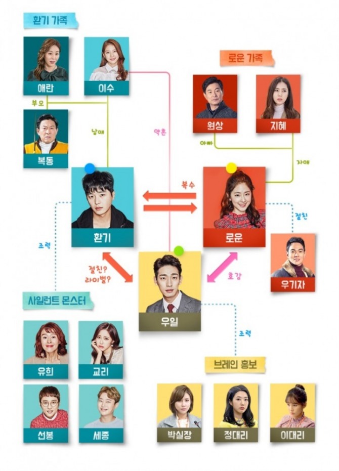 [월화드라마] 내성적인 보스 1회~11회! 다시 보는 캐릭터? 연우진-박혜수-윤박-공승연…시청률, 후속, 몇부작? /사진=tvN 월화드라마 '내성적인 보스' 공식홈페이지 등장인물 안내 , 인물관계도 (월화드라마 '내성적인 보스' 연우진(은환기 역), 박혜수(채로운 역), 윤박(강우일 역), 공승연(은이수 역) 출연)