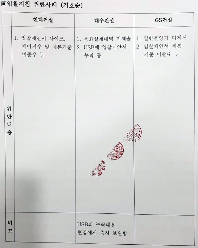 현대건설, 대우건설, GS건설 등 3개사의 입찰지침 위반내용. 최영록 기자=사진.