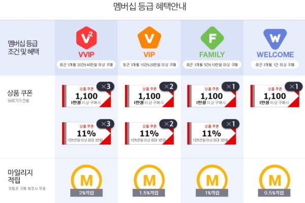 사진=11번가 제공