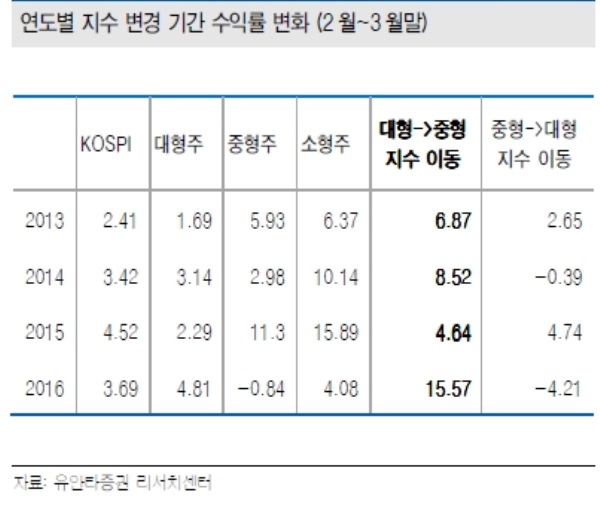 자료=유안타증권