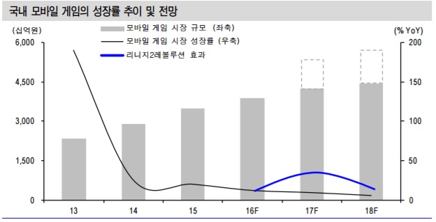 한국콘텐츠진흥원=제공<br />
