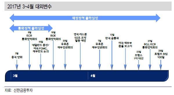 자료=신한금융투자