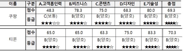 사진=숙명여대 웹발전연구소