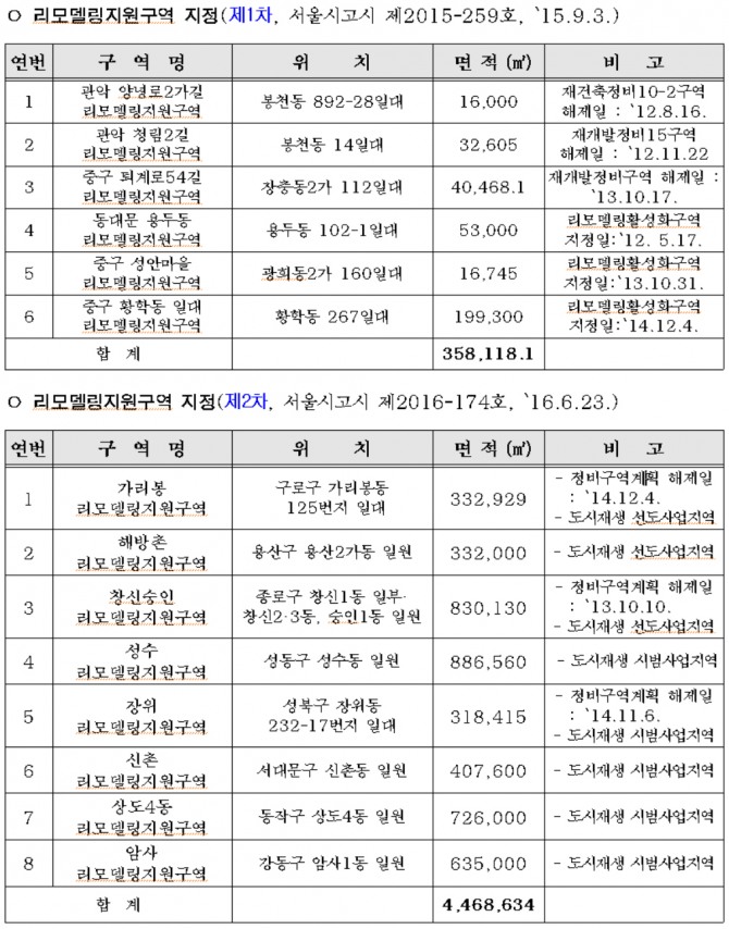 서울시=제공.