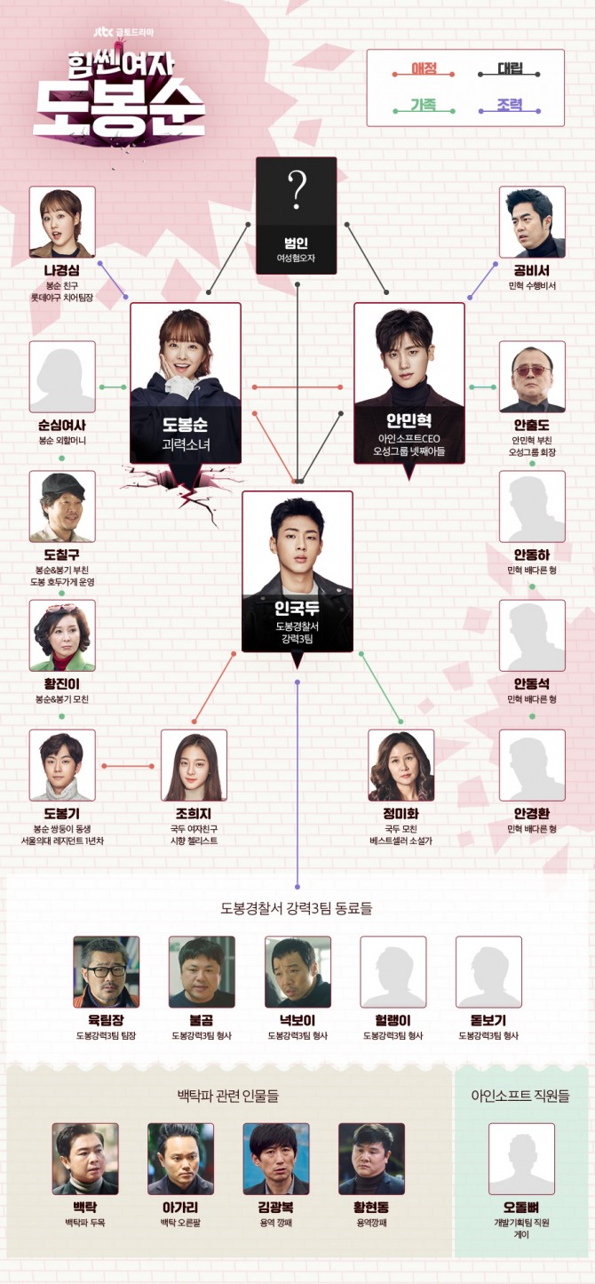 [JTBC편성표 주말드라마] '힘쎈여자 도봉순' 잠자던 박형식의 목에 칼을 갖다 댄 범인의 정체, 누구? (7회예고) /사진=JTBC 금토주말 드라마 '힘쎈여자 도봉순7 7회 예고 방송캡처, 등장인물관계도 ('힘쎈여자 도봉순' 박보영-도봉순 역, 박형식-안민혁 역, 지수-인국두 역, 안우연-도봉기 역 출연)