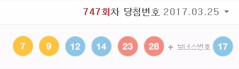 제747회 로또당첨번호조회 '14, 23, 9, 12, 28, 7'…보너스 번호 '17'