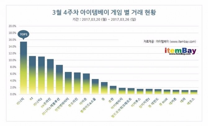 아이템베이=제공 