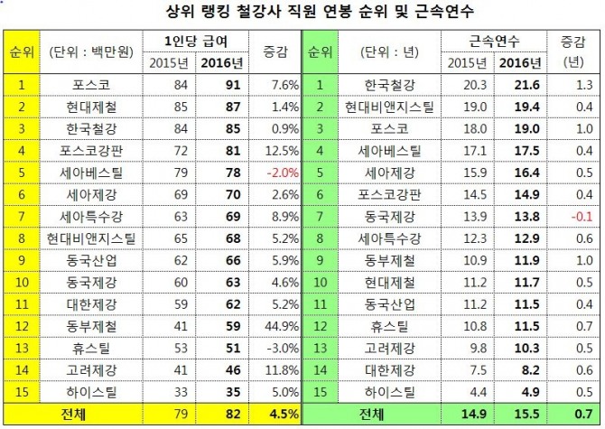 (자료 : 금융감독원)