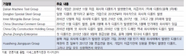 회사채 디폴트 발생 중국 기업 현황