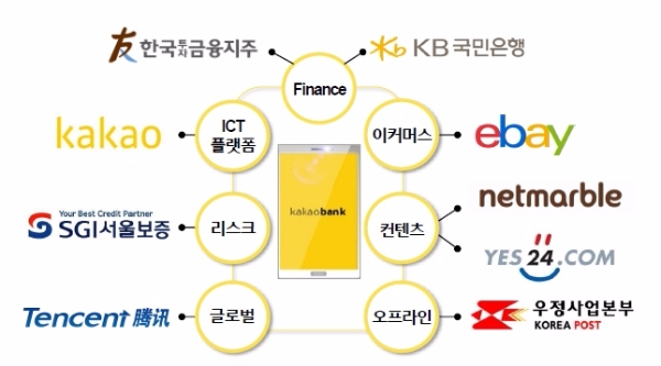 카카오뱅크 주주 현황