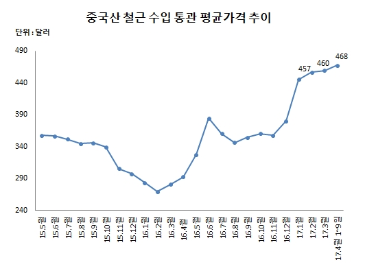 △ 업계 자료 글로벌이코노믹 정리