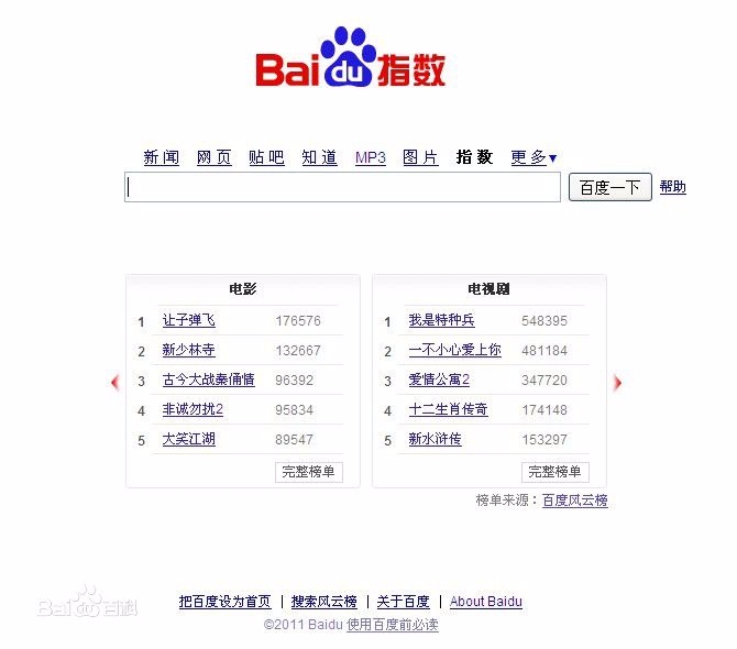 바이드 키워드를 검색하면 지역별∙연령별∙성별 검색자 등을 확인해 자료에 대한 신뢰성을 직접 확인할 수 있다. 자료=바이두