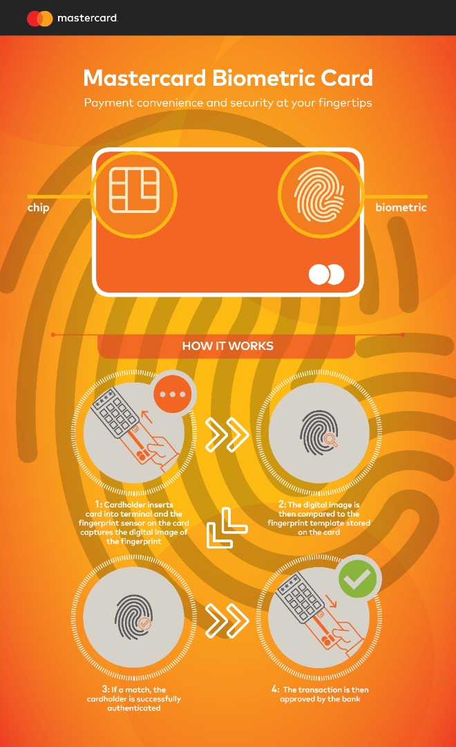 남아공 마스타 카드는 차세대 생체 인식 카드를 선보였다. 사진 = 남아공 마스타카드 홈페이지 