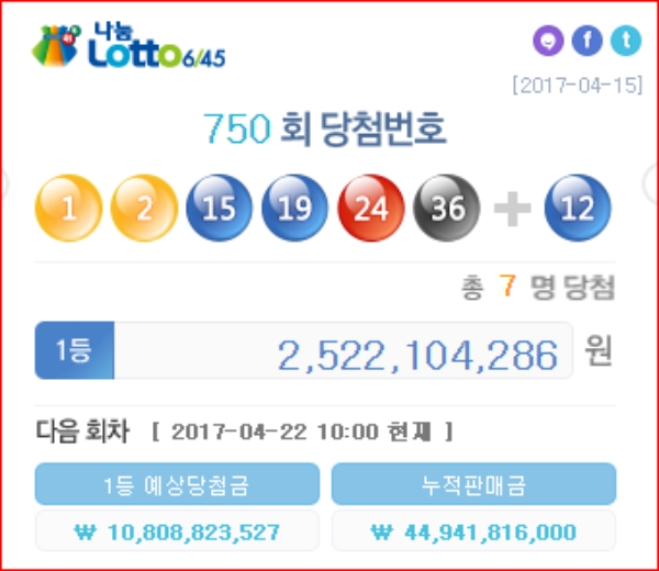 751회 로또 1등 예상당첨금은 현재 108억882만3527원으로 집계됐다. 누적판매금은 449억4181만6000원이다. /사진=나눔로또 홈페이지 캡처