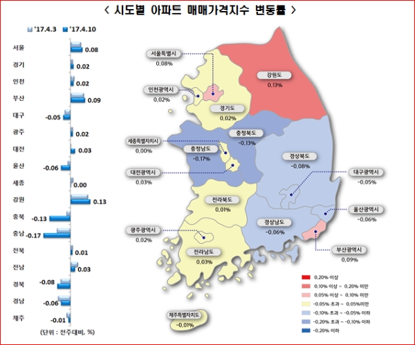 한국감정원 발표 4월 2주차 시도별 아파트 매매가격지수 변동률 /사진=한국감정원 제공
