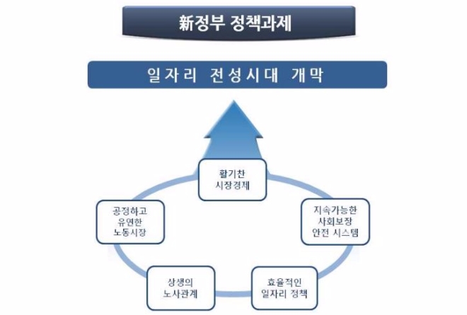 한국경영자총협회가 24일 정당 대선후보에 전달할 정책 건의서 일부.