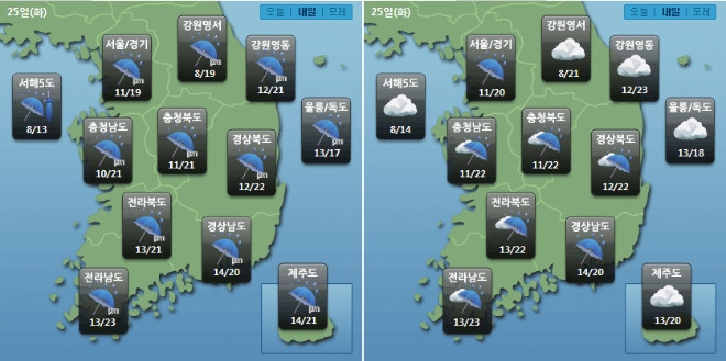 민간 기상업체 케이웨더(좌측)와 기상청(우)은 이번주 기압골의 영향을 받으며 화요일인 25일 전국에 비가 올 것으로 예상했지만 일본 기상청은 서울과 충청 지역에서만 가끔 비가 올 것으로 전망했다.