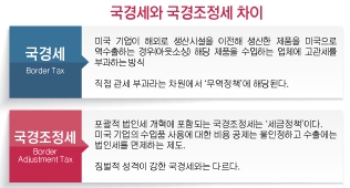 국경세와 국경조정세 차이 / 자료=글로벌이코노믹