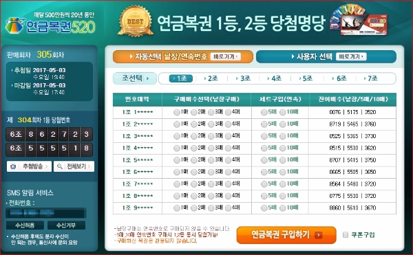 지난달 26일 추첨한 304회 연금복권 당첨번호는 6조 5 5 5 5 1 8과 6조 8 6 2 7 2 3으로 1등 당첨자 2명에게는 월 500만원씩 20년간 당첨금을 나눠 지급한다. 2등 당첨자 4명은 각 1억원씩 받게 된다. /사진=나눔로또 홈페이지 캡처