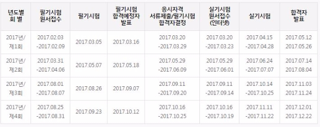 2017년 기사/산업기사 시험일정. 사진=큐넷 캡처