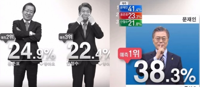 9일 방송되고 있는 19대 대선 SBS 개표방송에서 각 대선후보들의 독특하고 이색적인 표정과 몸짓이 눈길을 끈다. 사진=SBS 캡처 