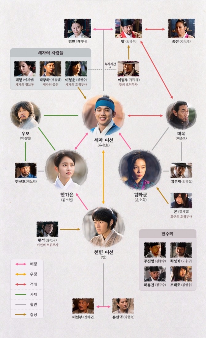 10일 첫 방송되는 MBC수목드라마 '군주-가면의 주인' 인물관계도. 사진=MBC 제공