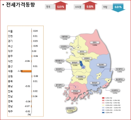 12일 한국감정원이 5월 2주차 시도별 아파트 전세가격지수 변동률을 발표했다. /사진=한국감정원 제공