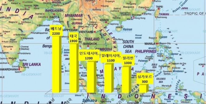 2016년 동남아 국가별 철강 수요, SEAISI