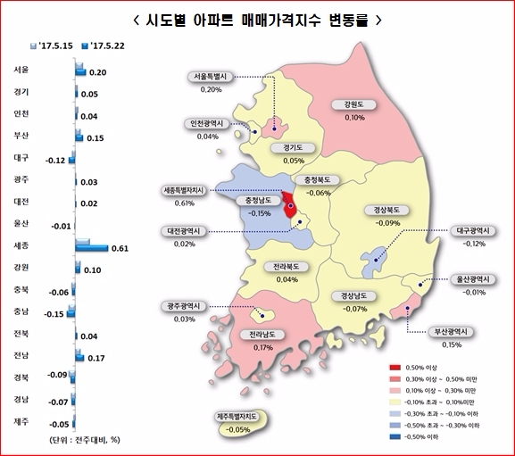 30일 한국감정원이 5월 4주차 시도별 아파트 매매가격지수 변동률을 발표했다. /사진=한국감정원 제공