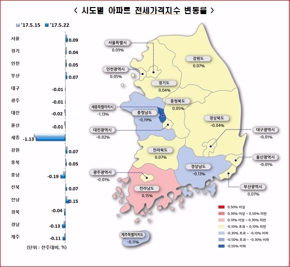 30일 한국감정원이 5월 4주차 시도별 아파트 전세가격지수 변동률을 발표했다. /사진=한국감정원 제공