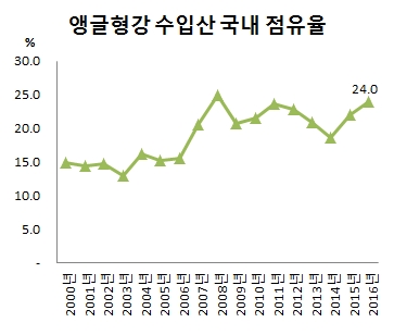 자료 : 한국철강협회, 글로벌이코노믹 정리